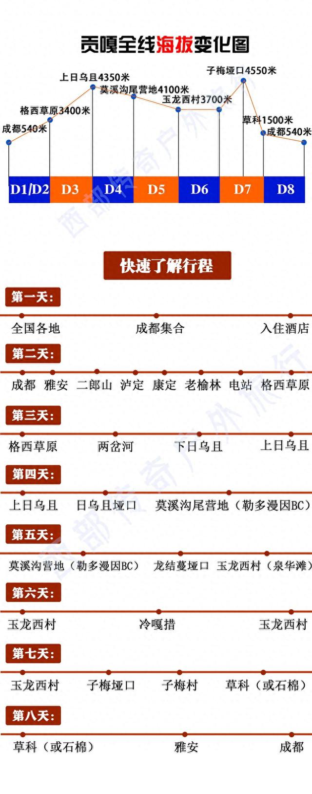 最全蜀山之王——川西贡嘎山徒步路线攻略装备及注意事项
