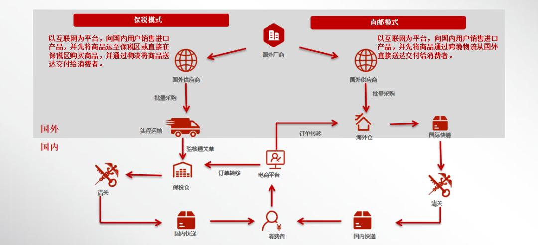 保税仓的货是正品吗（保税仓的货东便宜吗）