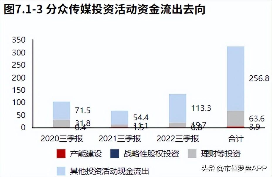 分众传媒（业绩虽大幅下滑）