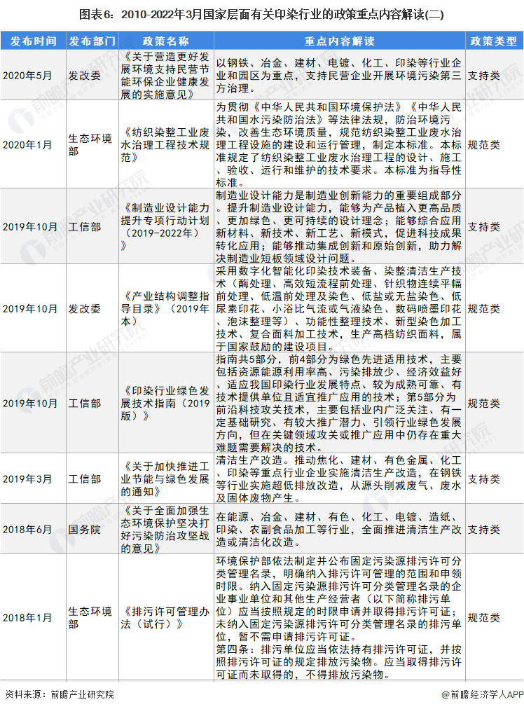 上海印染（预见2022）