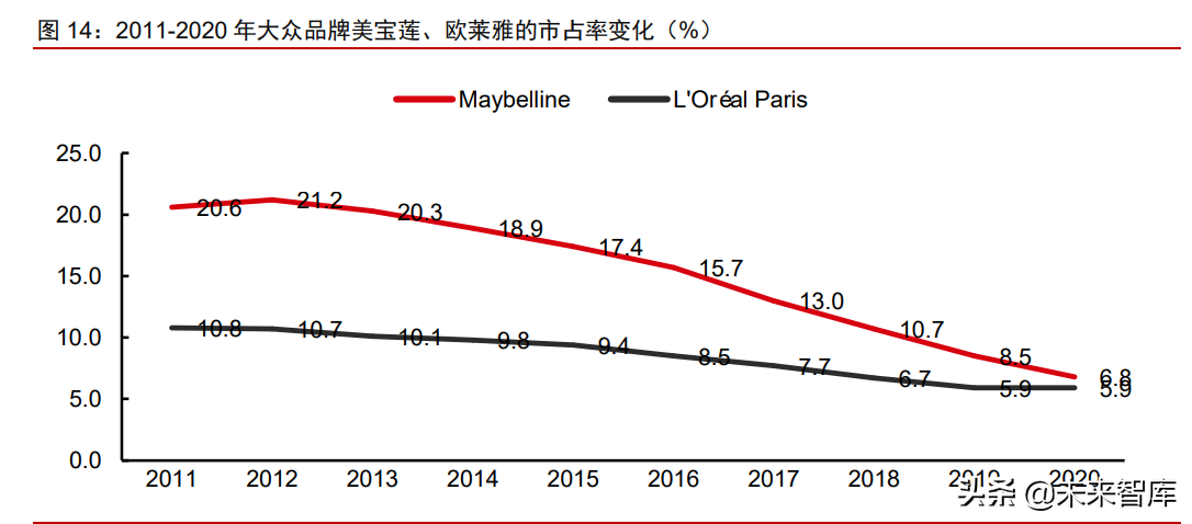 航悦美学（化妆品行业之彩妆专题研究）