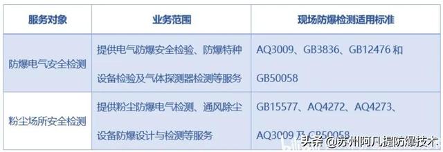 防爆电气设备的标准，防爆电气检测标准