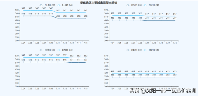 建材价格走势，建材价格走势2012-2016（全国基础建材价格走势分析报告）