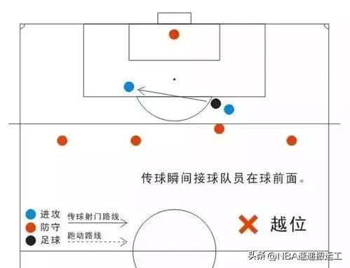 足球越位是什么意思图解，足球越位是什么意思图解详细解释（图解带你清晰了解越位知识点）