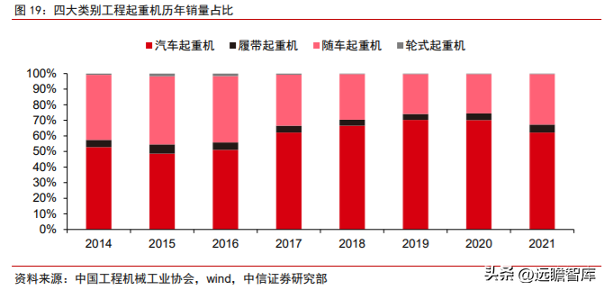 奇瑞重工（需求筑底）