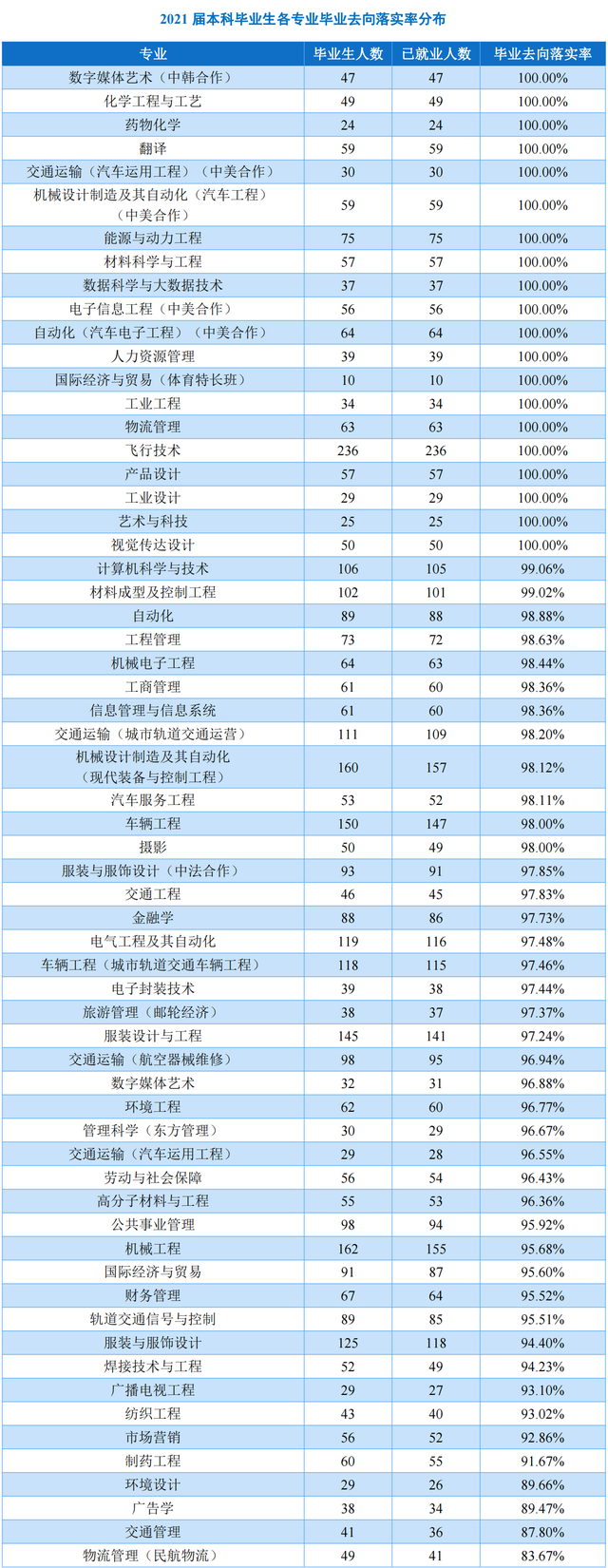 上海工程技术大学是一本还是二本，上海工程技术大学几本大学（上不了“211工程”大学）