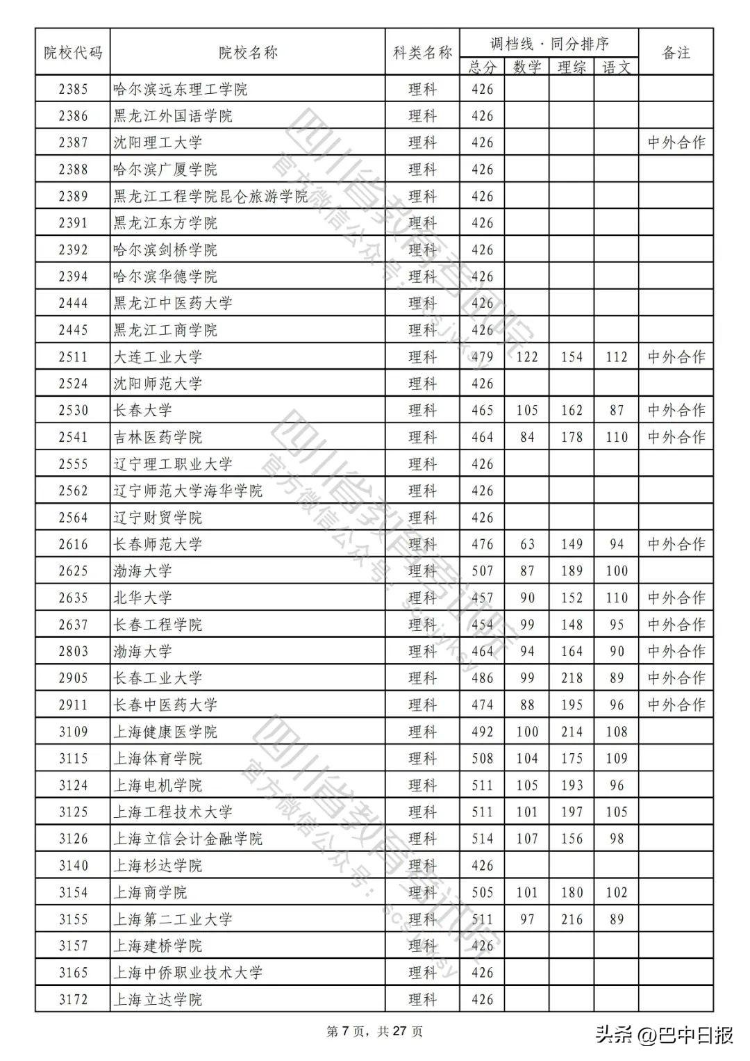 2022二本大学录取分数线汇总：2022最低多少分能上二本院校，2022二本大学录取分数线汇总（2022年普通高校在川招生本科二批次院校录取调档线出炉）