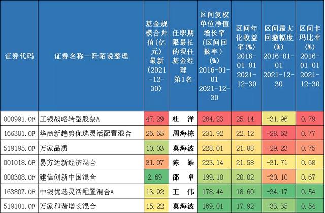 基金收益率百分比怎么算，基金收益率百分比怎么算的？