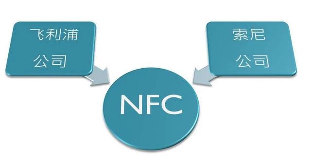 nfc功能的手机，带nfc功能的手机有哪些（手机知识：NFC是什么）