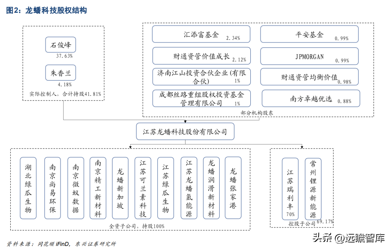 龙蟠石化（正极材料已成重要增长极）