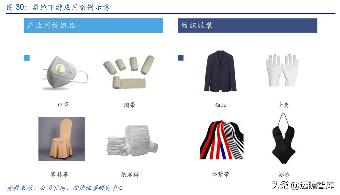 韩国熊津（芳纶国内标杆企业）