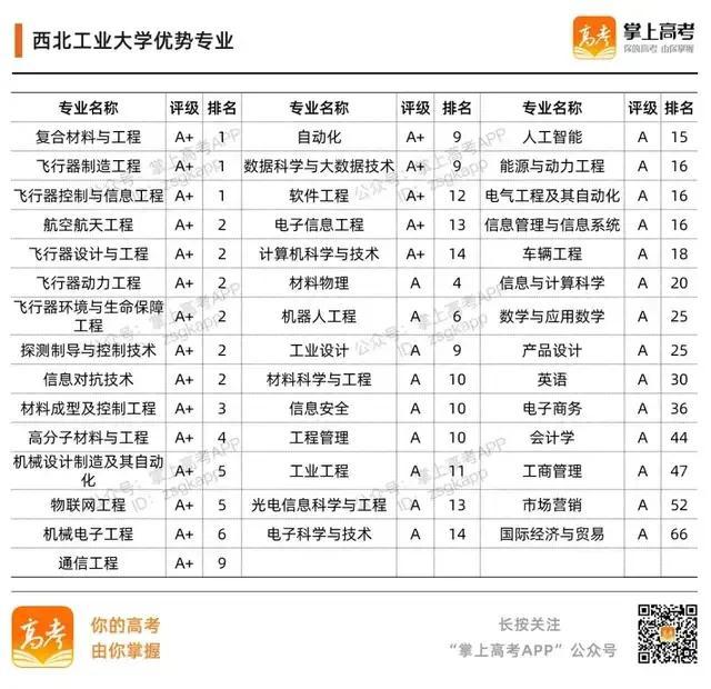985大学名单有哪些 985大学优势在哪，985大学名单有哪些（39所985高校的加入时间、校徽及优势专业）