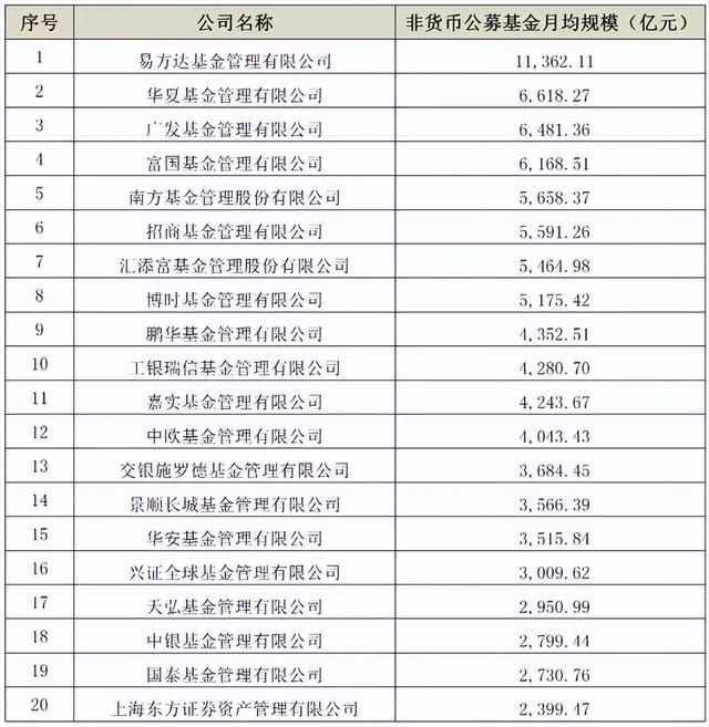 建信货币基金怎么样，建信现金增利货币可靠吗（7000亿建信基金尴尬）