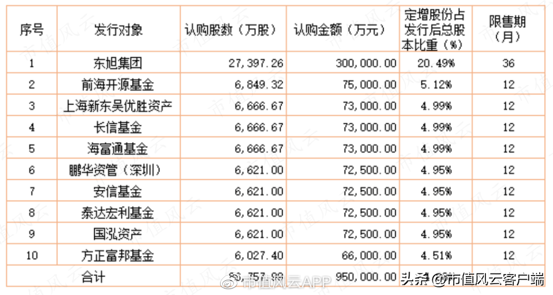 旭日光电（给东旭集团一家上市公司）