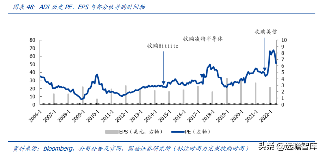 lsi公司（半导体行业深度）