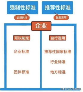 行标是什么意思 行标的意思，行标是什么意思（如何区分国标、行标和团标）