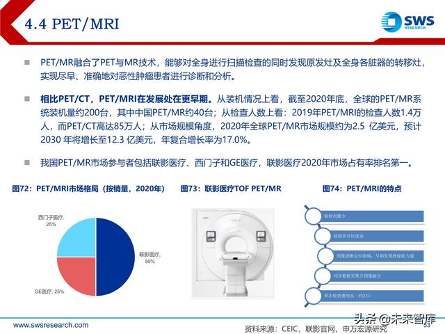 ect是什么意思，ect检查是什么意思（医学影像设备行业深度研究）