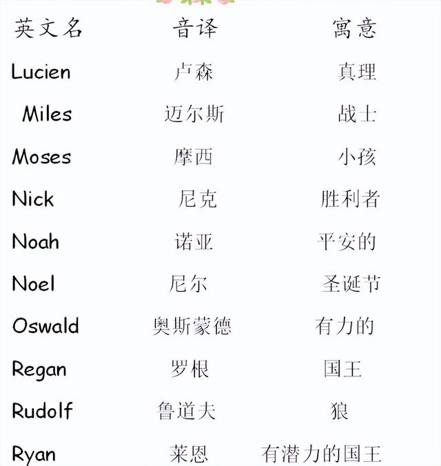 好听的英文游戏id，英文游戏id大全400个（在外国学生看来却土得像翠花）