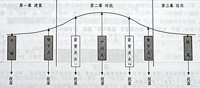 电影剧本怎么写，编剧王开平：剧本写作详细流程