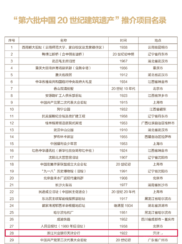 天津著名建筑简介，天津5处建筑入选中国20世纪建筑遗产这个国家级名单