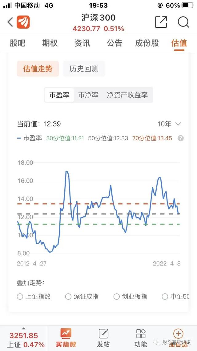 怎么找股票基金，怎么找股票基金群？