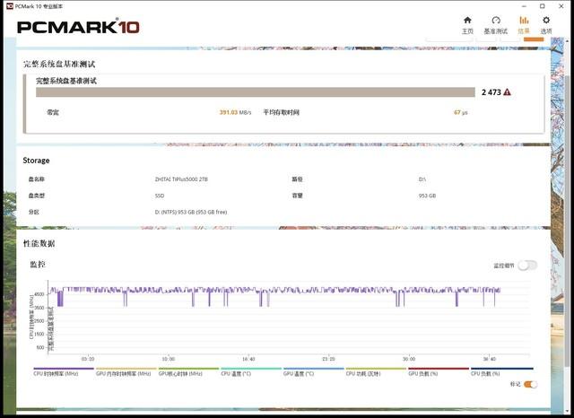 由于io设备错误无法读取硬盘，硬盘无法访问由于io设备错误（长江存储致态TiPlus5000固态硬盘评测）