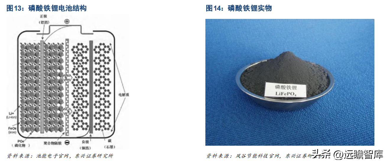 龙蟠石化（正极材料已成重要增长极）