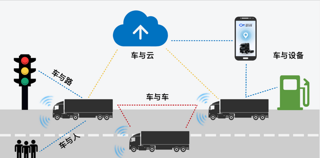 车联网有什么用，大众车联网有什么功能（你还不知道车联网吗）