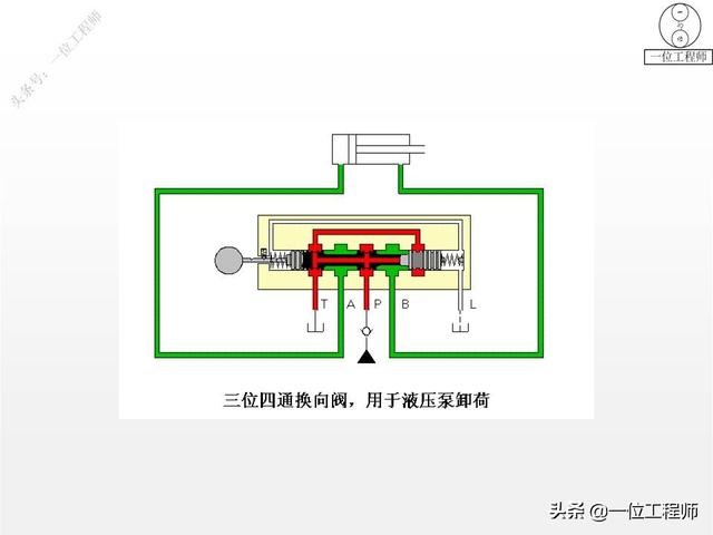 最简单的换向阀，45页内容图解换向阀的工作机理