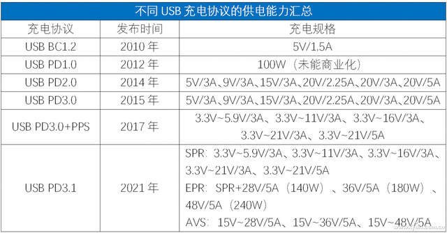 雷电4接口和全功能typec区别，全功能type-c接口和雷电4区别（USB Type-C一统江湖）