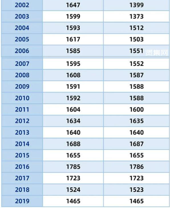 美国多少人口2022总人数，2022美国人口有多少亿（关于2022年中国人口下降）