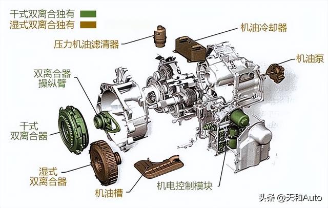 变速箱哪种类型的好，变速箱什么类型的好（从变速箱的角度分析中端汽车阵营新格局）