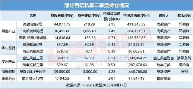 私募持股情况逐渐揭晓 现身36家前十大流通股东（多个百亿私募基金竟不谋而合）