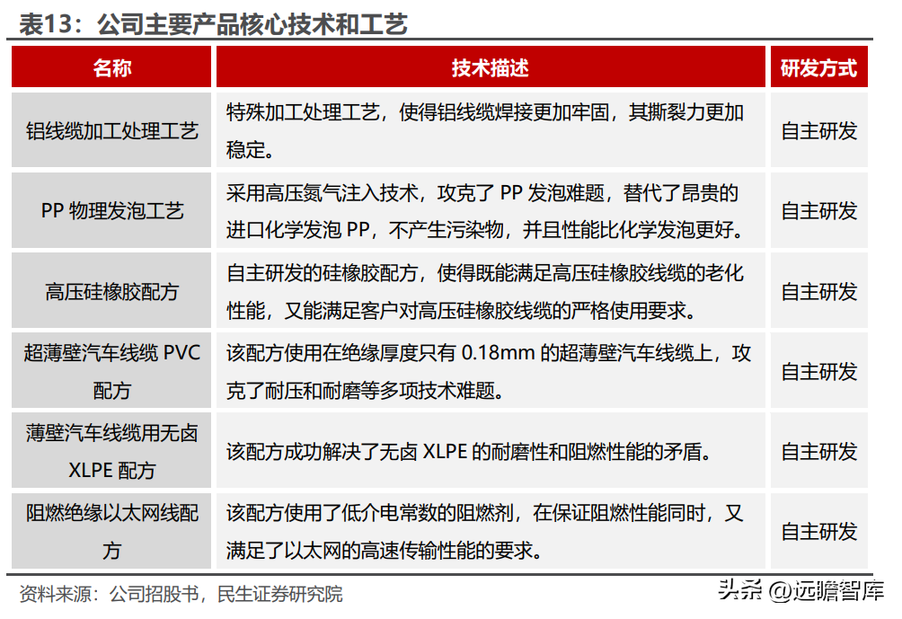 卡倍亿（国产替代现新机）