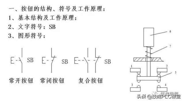 电子元器件符号，电路图里常见元器件符号大全（实物图、型号分类、工作原理、符号都有）