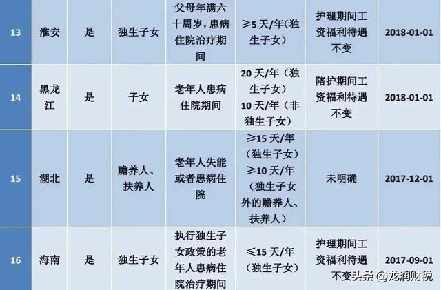 上班族国庆假期2021法定假日几天，2021国庆法定假日规定几天（这25类假期规定待遇你了解吗）