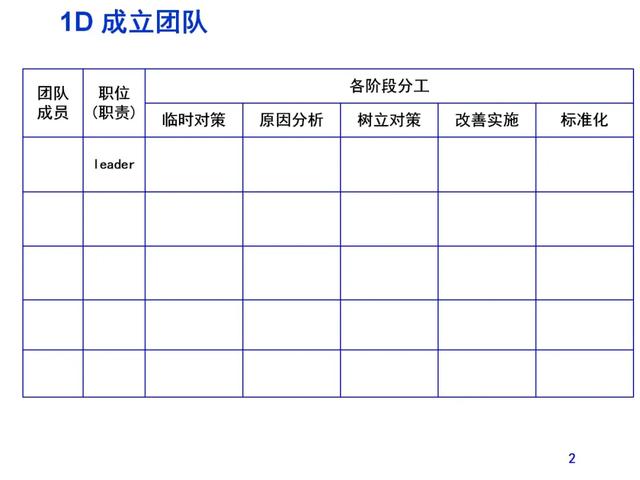 报告的格式范文模板，工作报告格式字体（实用8D报告模板）