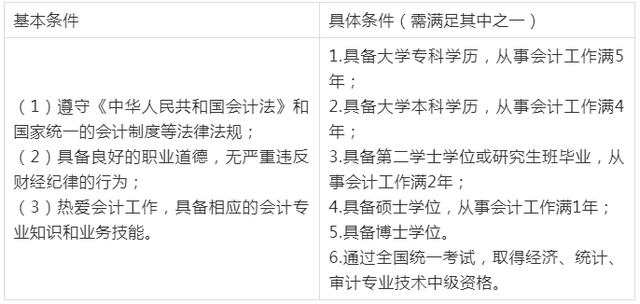 中级会计师考试时间，中级会计师考试时间2022年（2022年中级会计报名时间及考试时间公布）