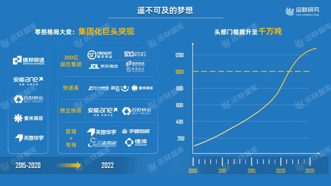 平新物流（2022中国零担排行榜）