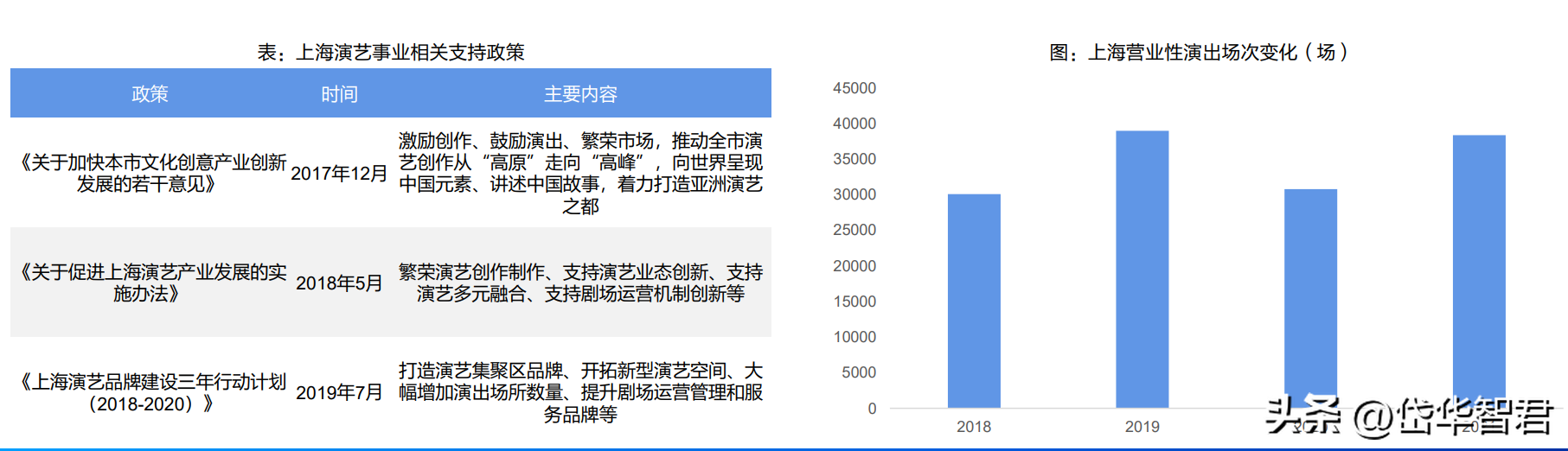 演艺工程（旅游演艺龙头）