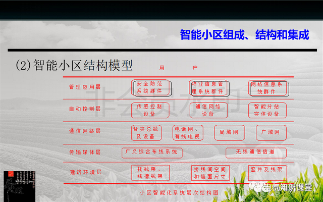 弱电是什么意思，弱电是指的什么意思（建筑强电与弱电系统的基础知识）