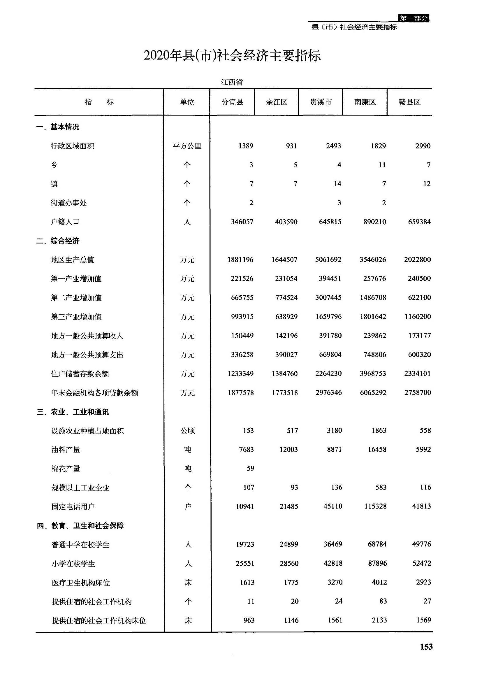 分宜人口图片