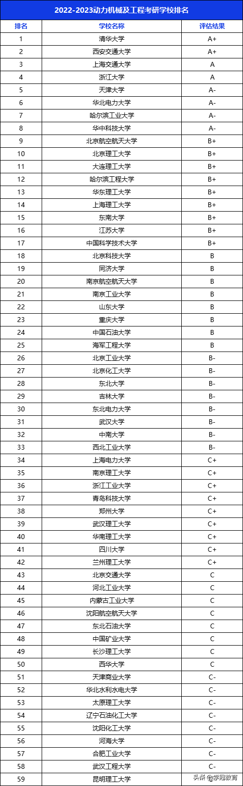 机械工程考研院校排名及分数线是多少(机械工程专业考研排名)