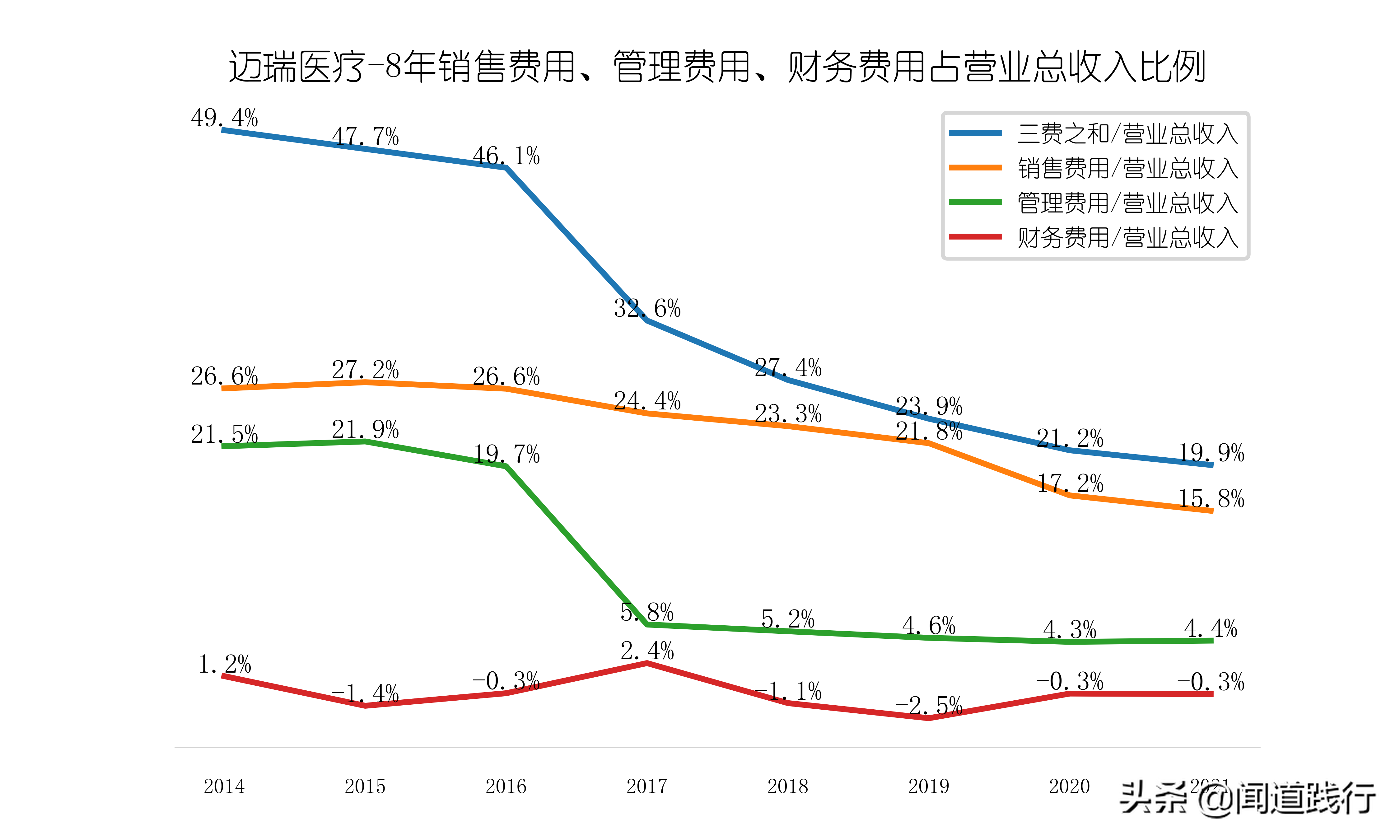 迈瑞医疗国际股份有限公司（迈瑞医疗）