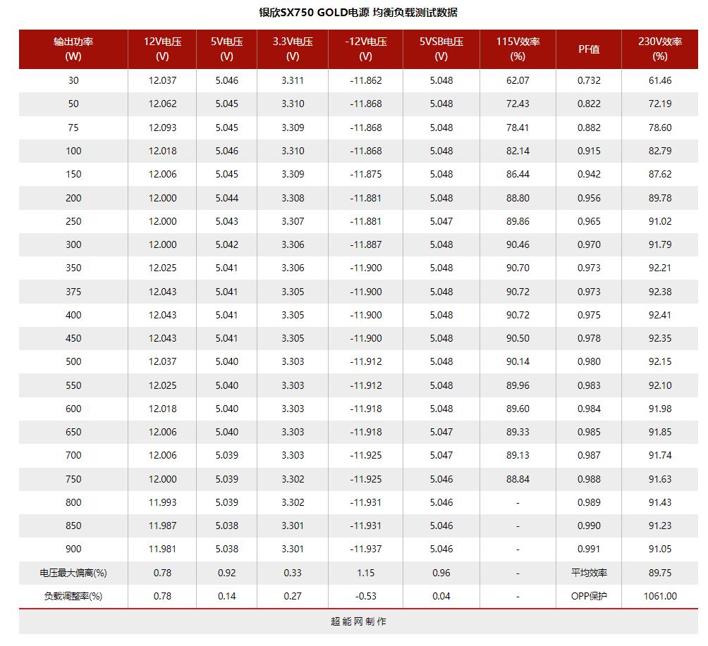 电脑电源天梯图，2022年电源天梯图排名