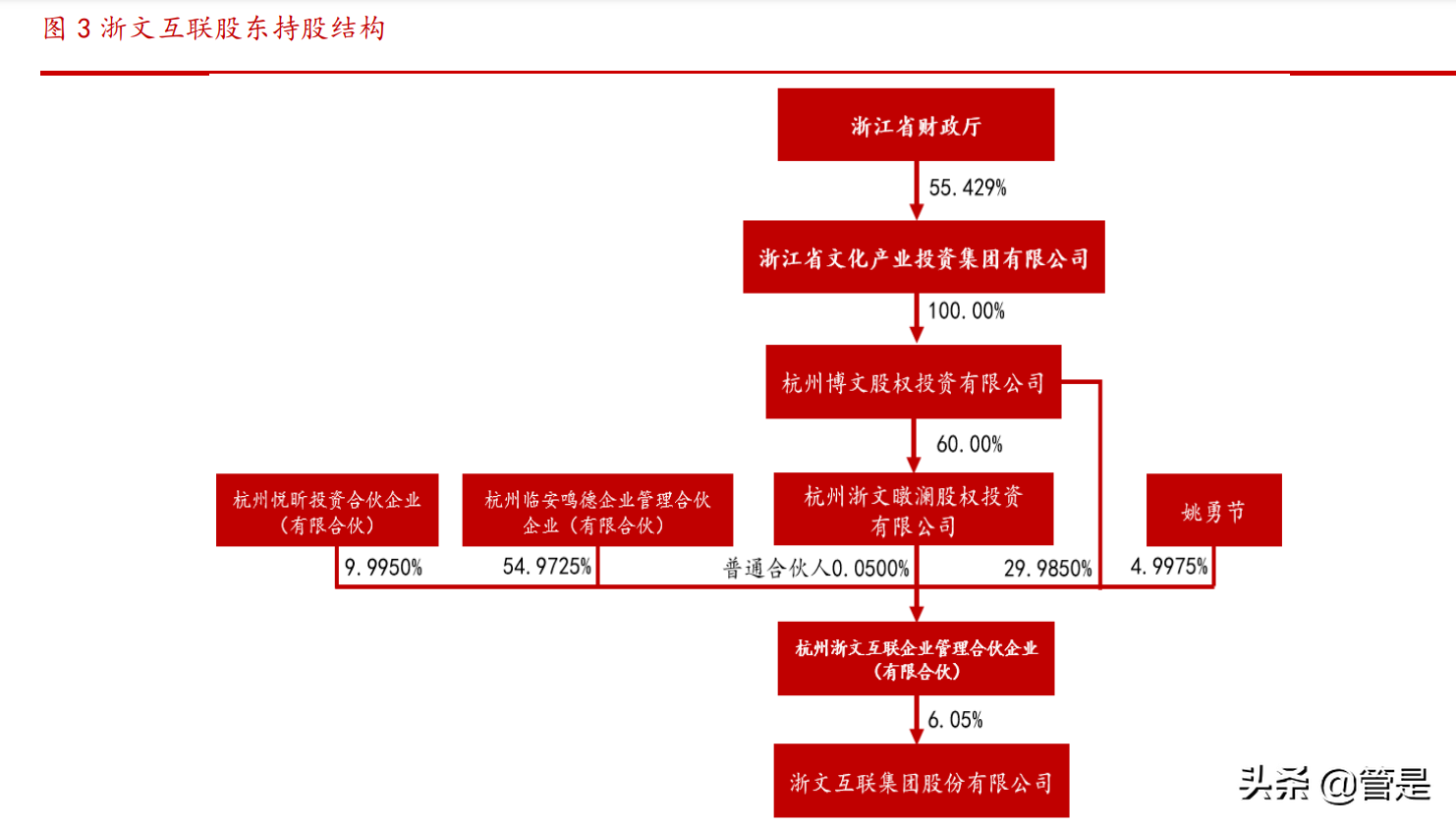 家家互联（浙文互联研究报告）