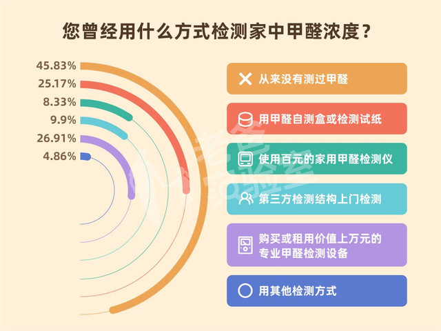 地砖中有甲醛吗，地面砖有甲醛吗（这些“甲醛知识”）