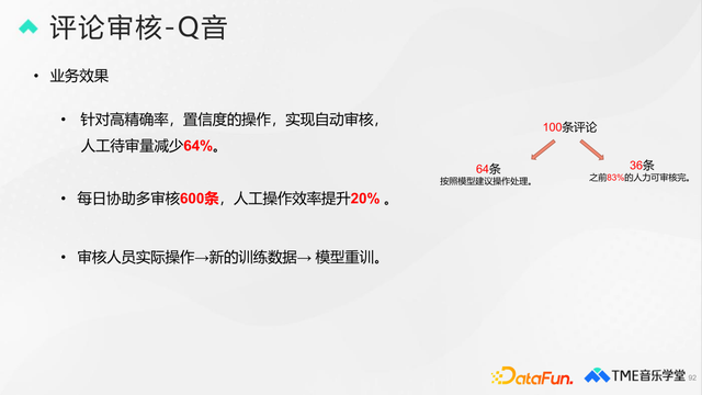 qq音乐等级升级规则，qq音乐等级升级规则2020（腾讯音乐评论审核、分类与排序技术）