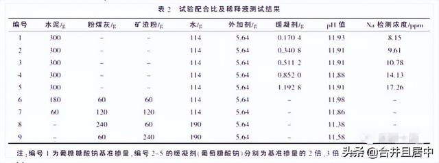混凝土初凝时间，混凝土的初凝时间建筑工程（混凝土浇筑后的初凝时间怎么确定）