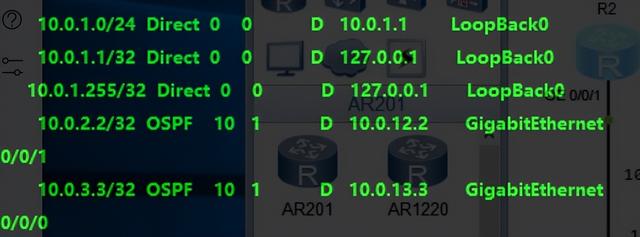 unassigned，unassigned是什么意思（华为网络设备----路由器）